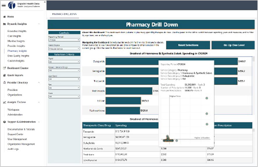 State-sponsored research initiatives